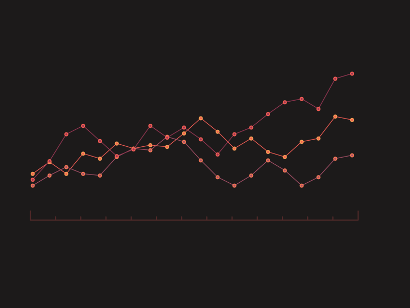 Animated chart showing several changing data series